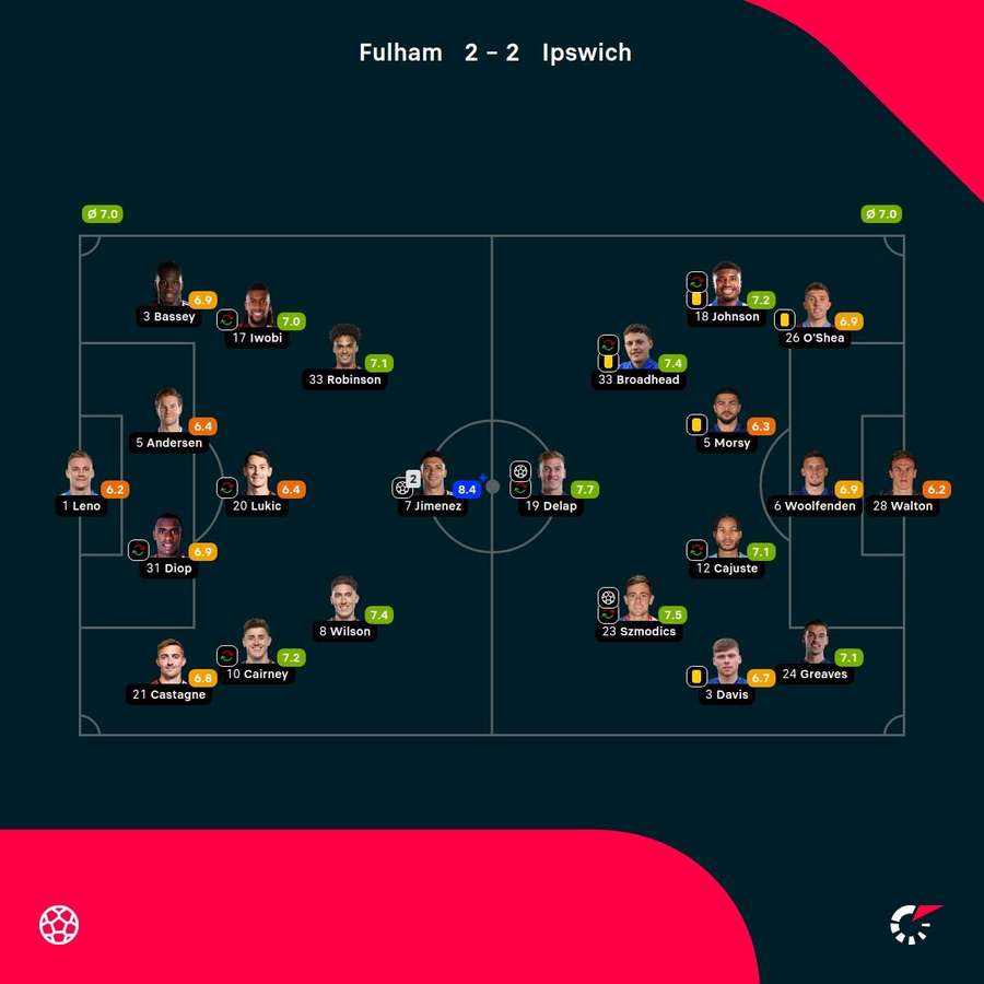 As notas dos jogadores As notas dos jogadores
