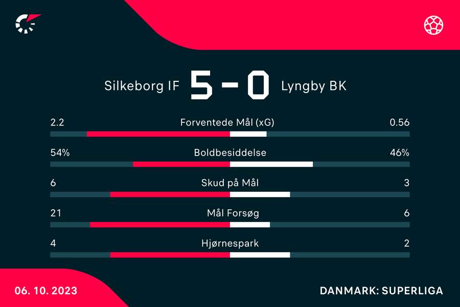 Det var gennemg