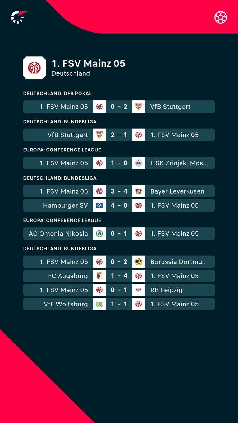 Die letzten Spiele von Mainz 05