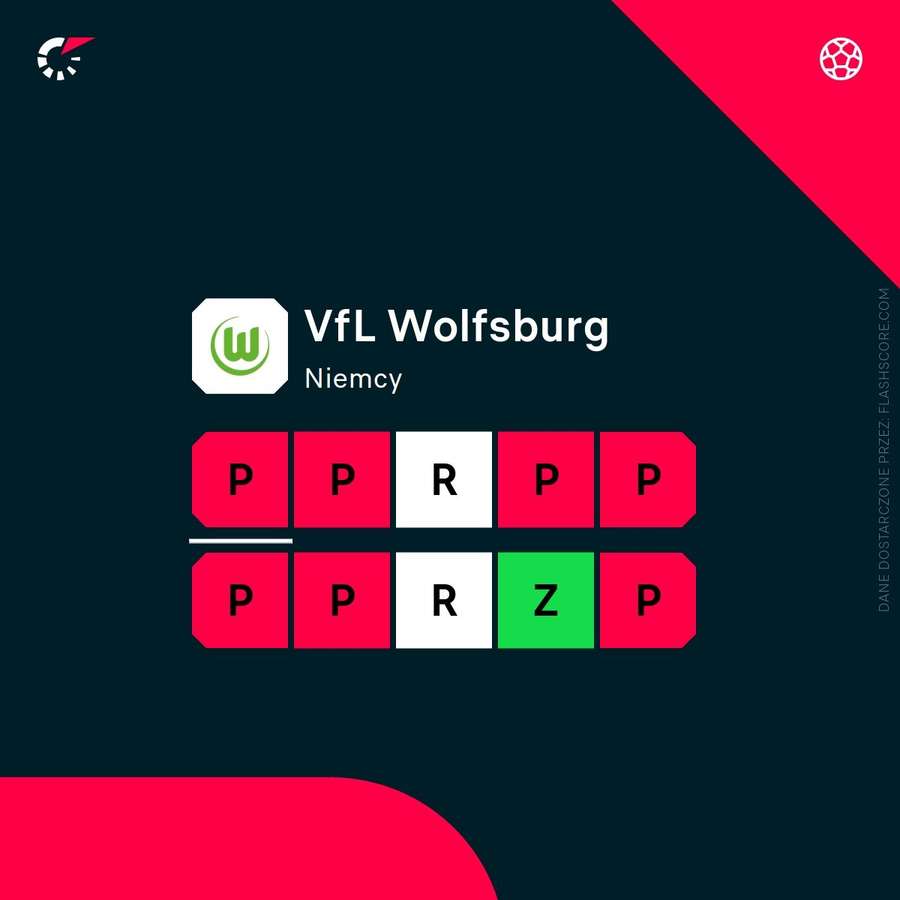 Ostatnie wyniki Wolfsburga Ostatnie wyniki Wolfsburga
