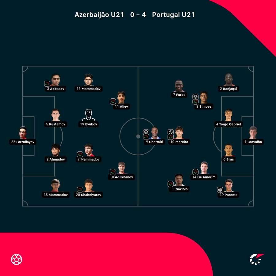 As escolhas dos treinadores As escolhas dos treinadores