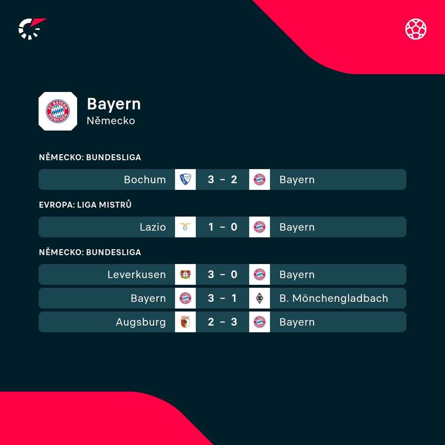 Poslední zápasy Bayernu.