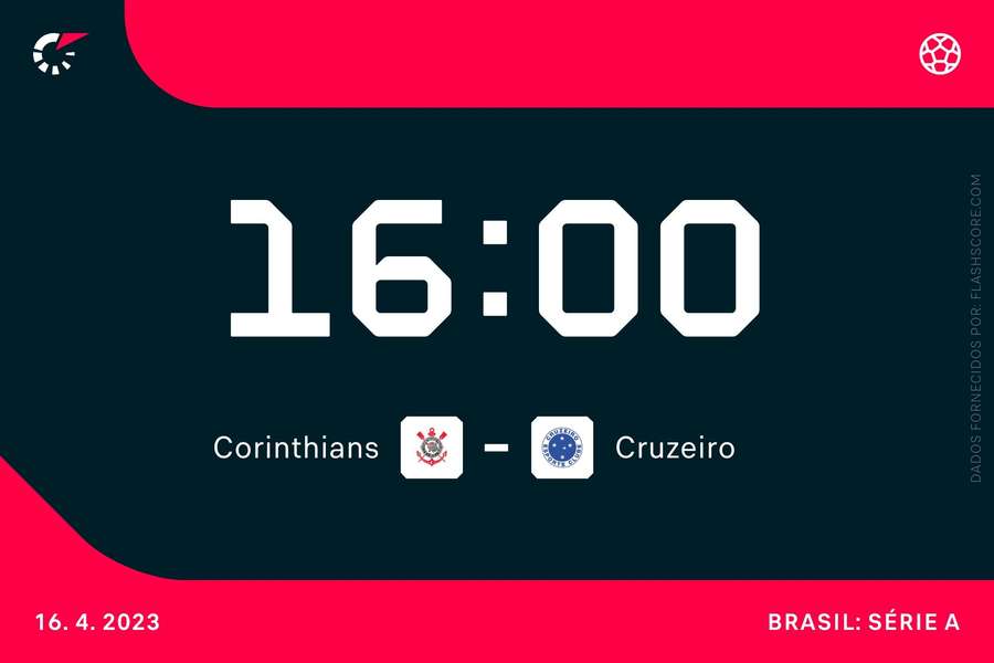 Corinthians e Cruzeiro duelam na 1ª rodada do Brasileirão