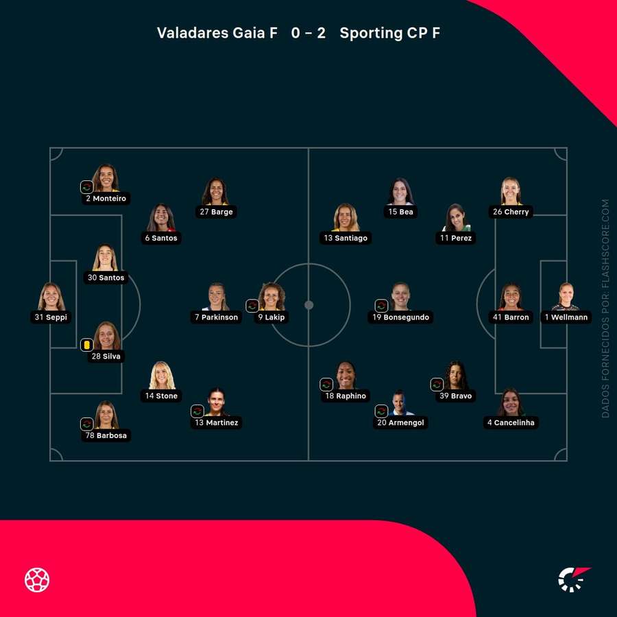 Onzes das duas equipas