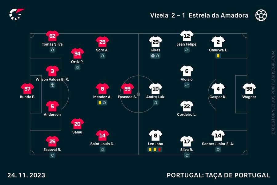 Os onzes iniciais da partida Os onzes iniciais da partida