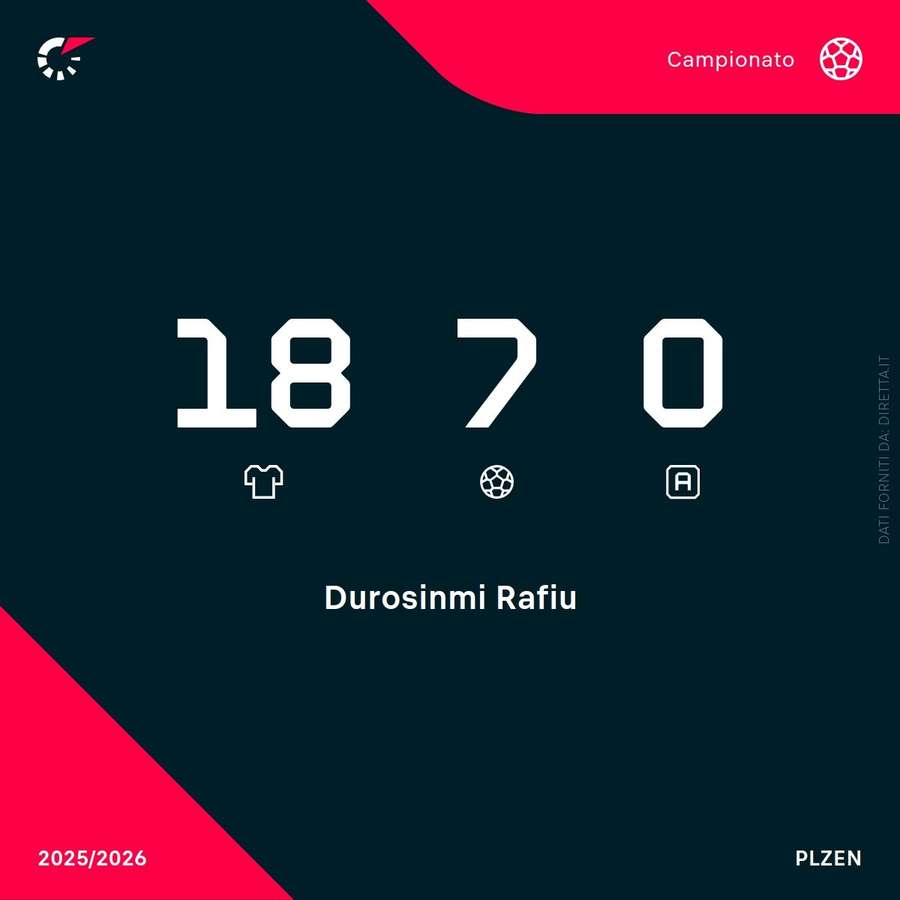 I numeri di Durosinmi