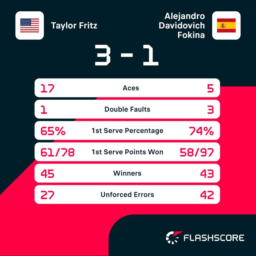 Match stats