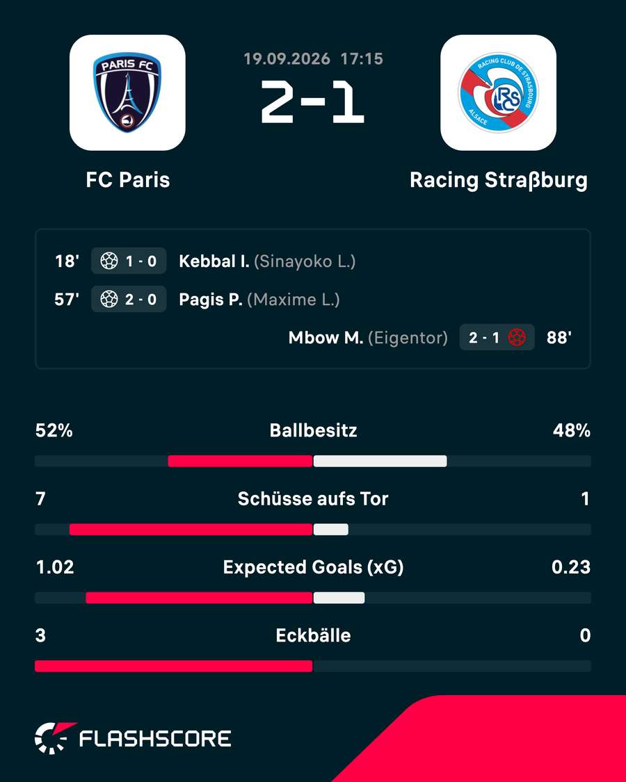 Die Übersicht zu Paris vs. Straßburg Die Übersicht zu Paris vs. Straßburg