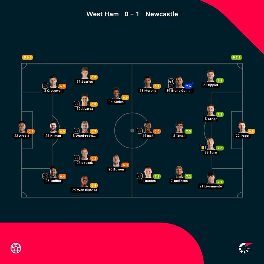 As notas dos jogadores As notas dos jogadores