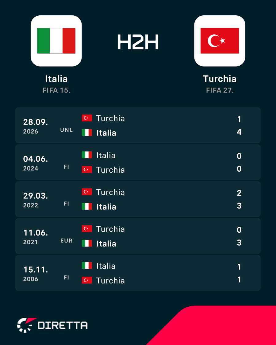 I precedenti I precedenti
