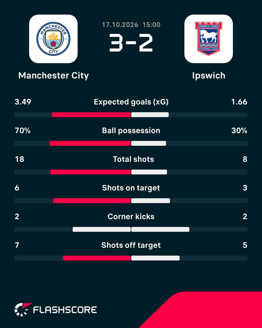 Key stats