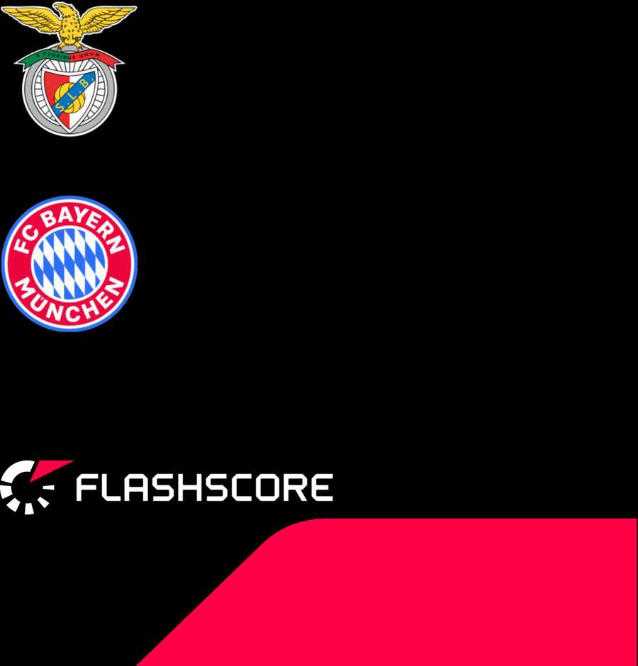 Statistiken zum Spiel