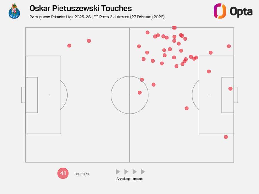 O raio de ação de Pietuszewski O raio de ação de Pietuszewski