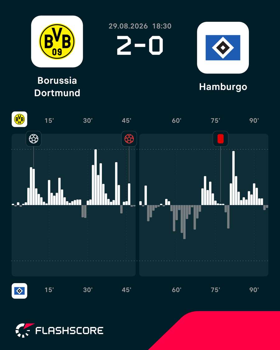 Momentum del partido
