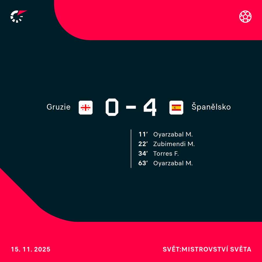 Střelci utkání. Střelci utkání.