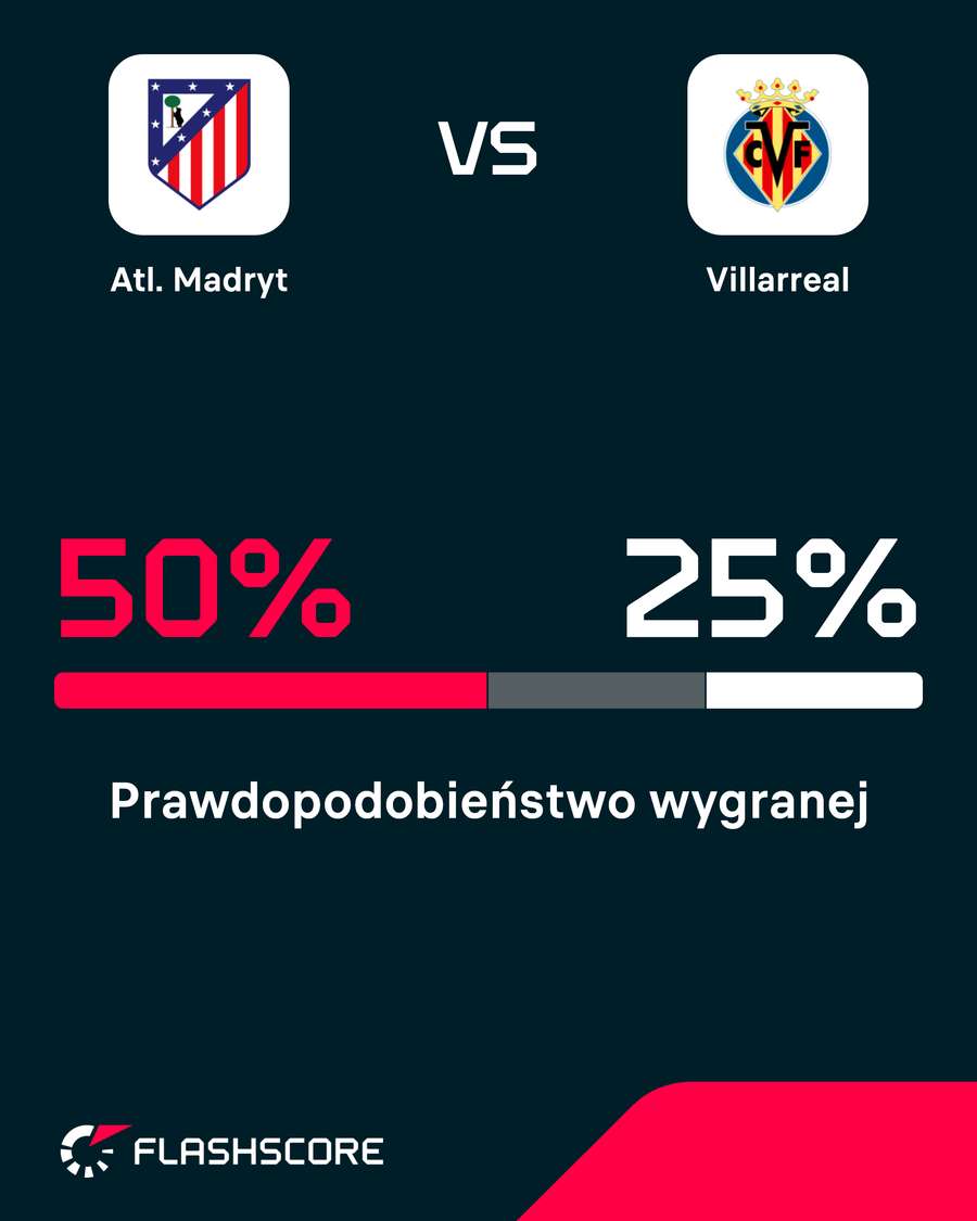 Prawdopodobieństwo wygranej Prawdopodobieństwo wygranej