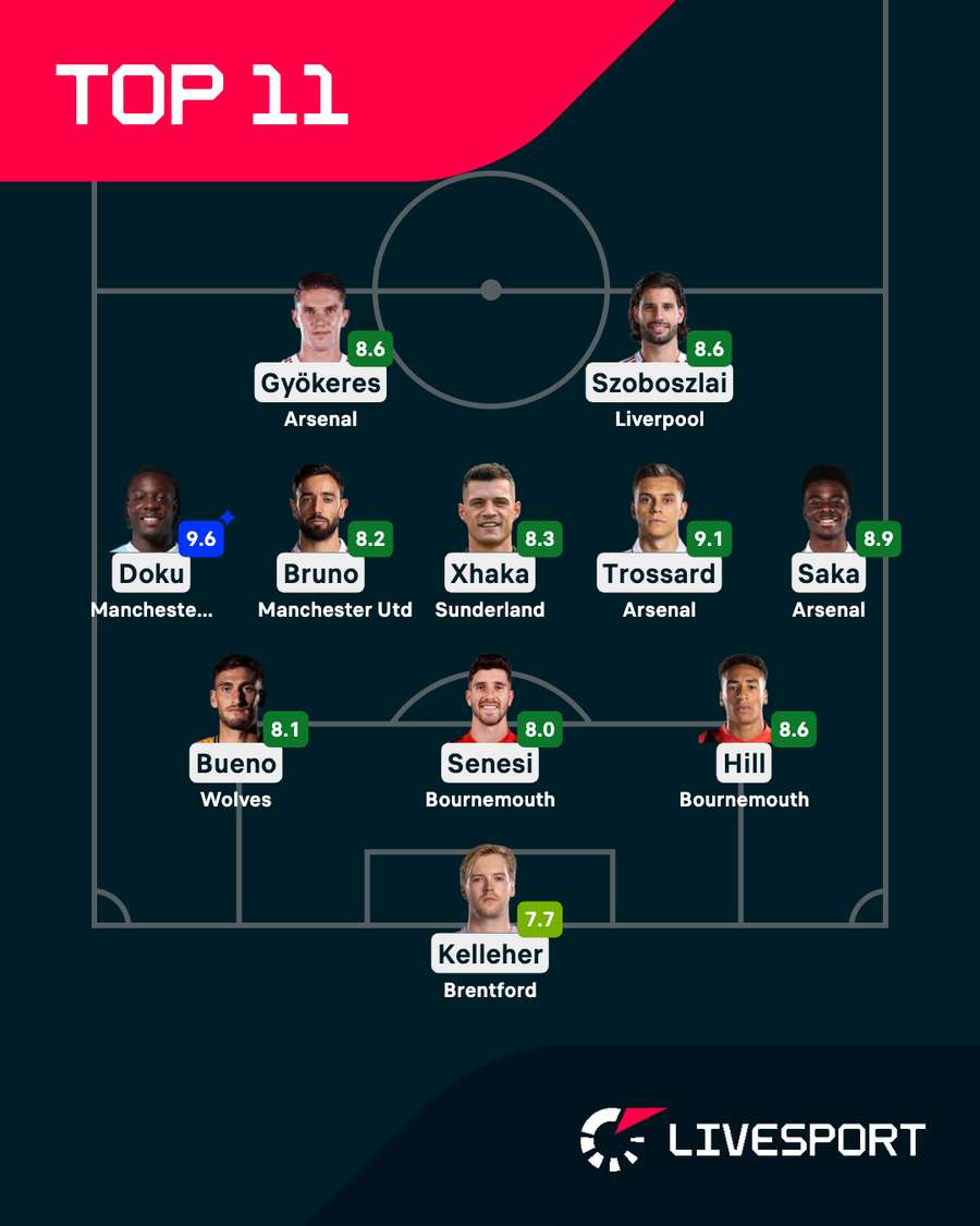 Nejlepší jedenáctka 35. kola Premier League.