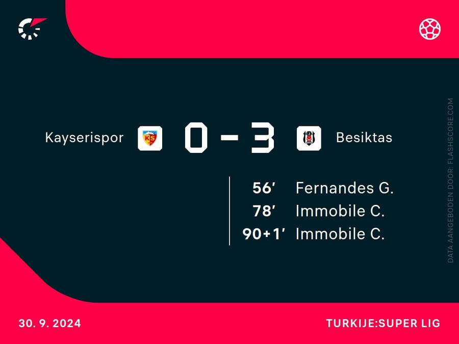 Goalgetters Kayserispor-Besiktas