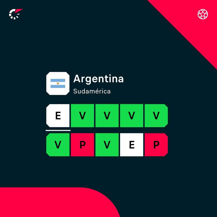 La racha de Argentina La racha de Argentina