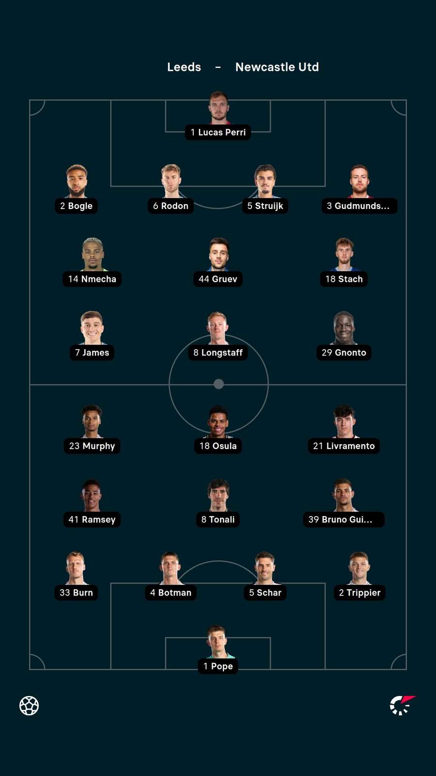 Starting XIs Starting XIs