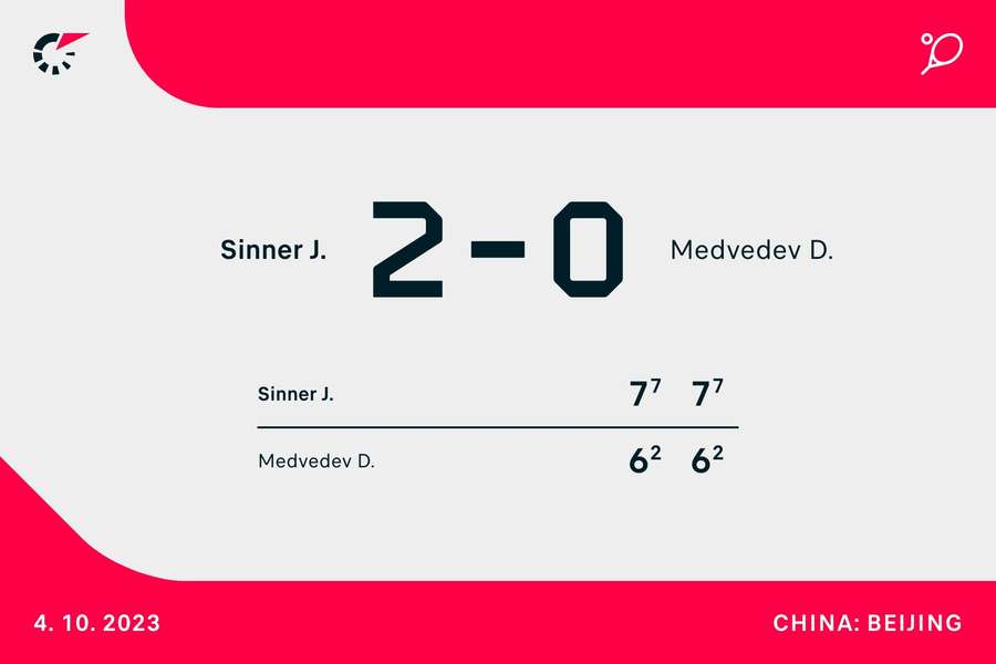 Alcaraz, de menos a mais, supera Ruud e avança para as meias-finais em  Pequim (2-0)