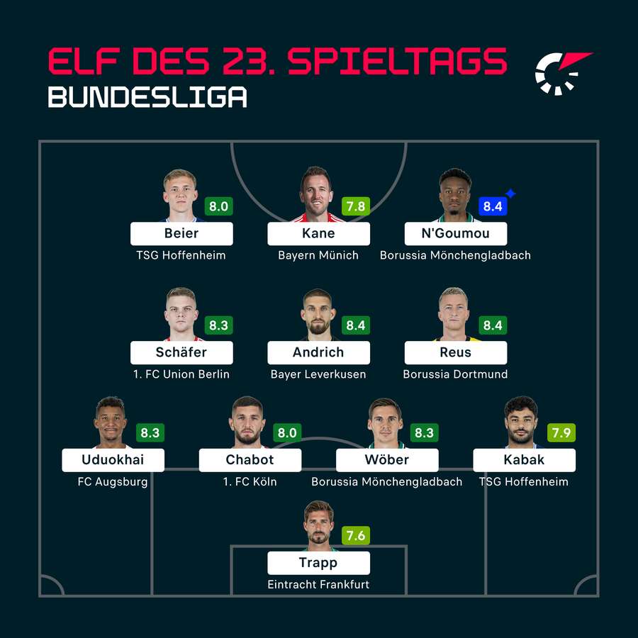 Elf des 23. Spieltages der Bundesliga.