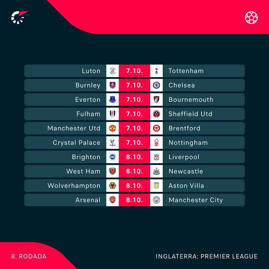 Jogos Premier League: tabela da 8ª rodada e classificação - Gol a Gol