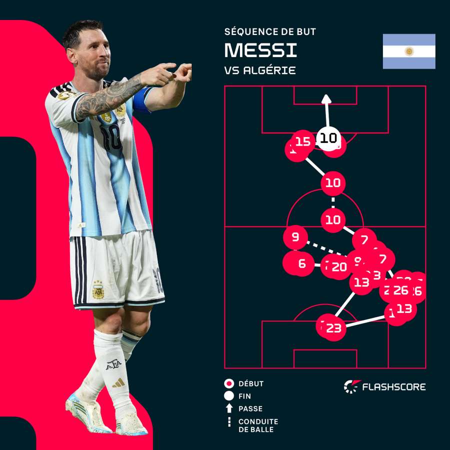 Le troisième but de Messi. Le troisième but de Messi.