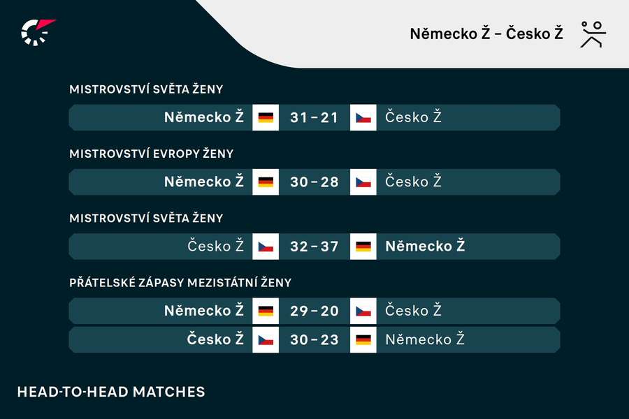 Vzájemné zápasy. Vzájemné zápasy.