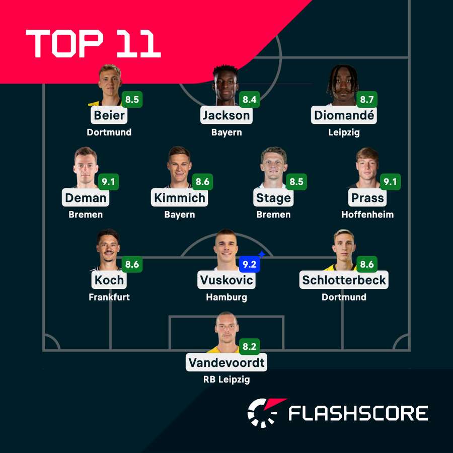 Die beste Elf der Bundesliga am 25. Spieltag Die beste Elf der Bundesliga am 25. Spieltag