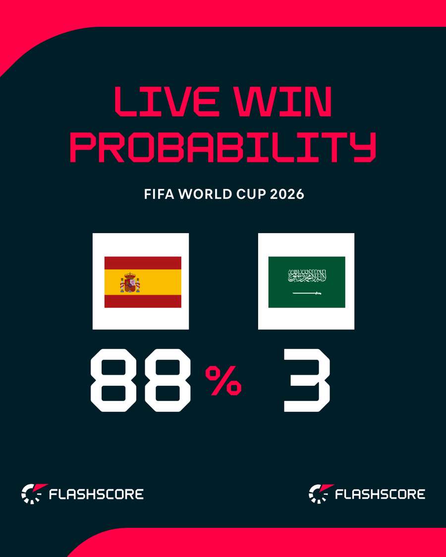 Probabilitate victorie