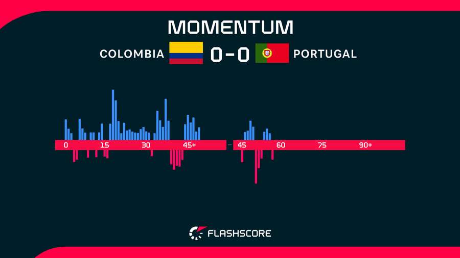 Momentum Momentum