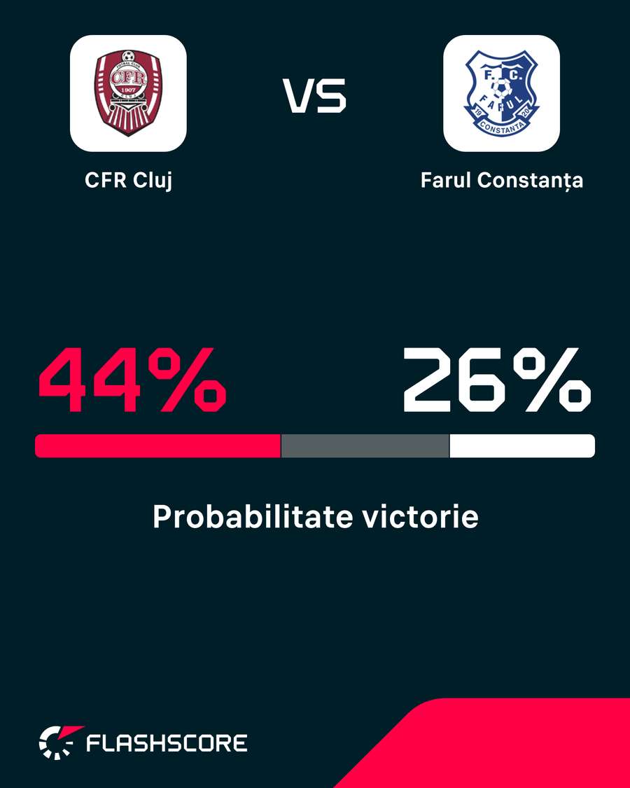 Probabilitate victorie Probabilitate victorie