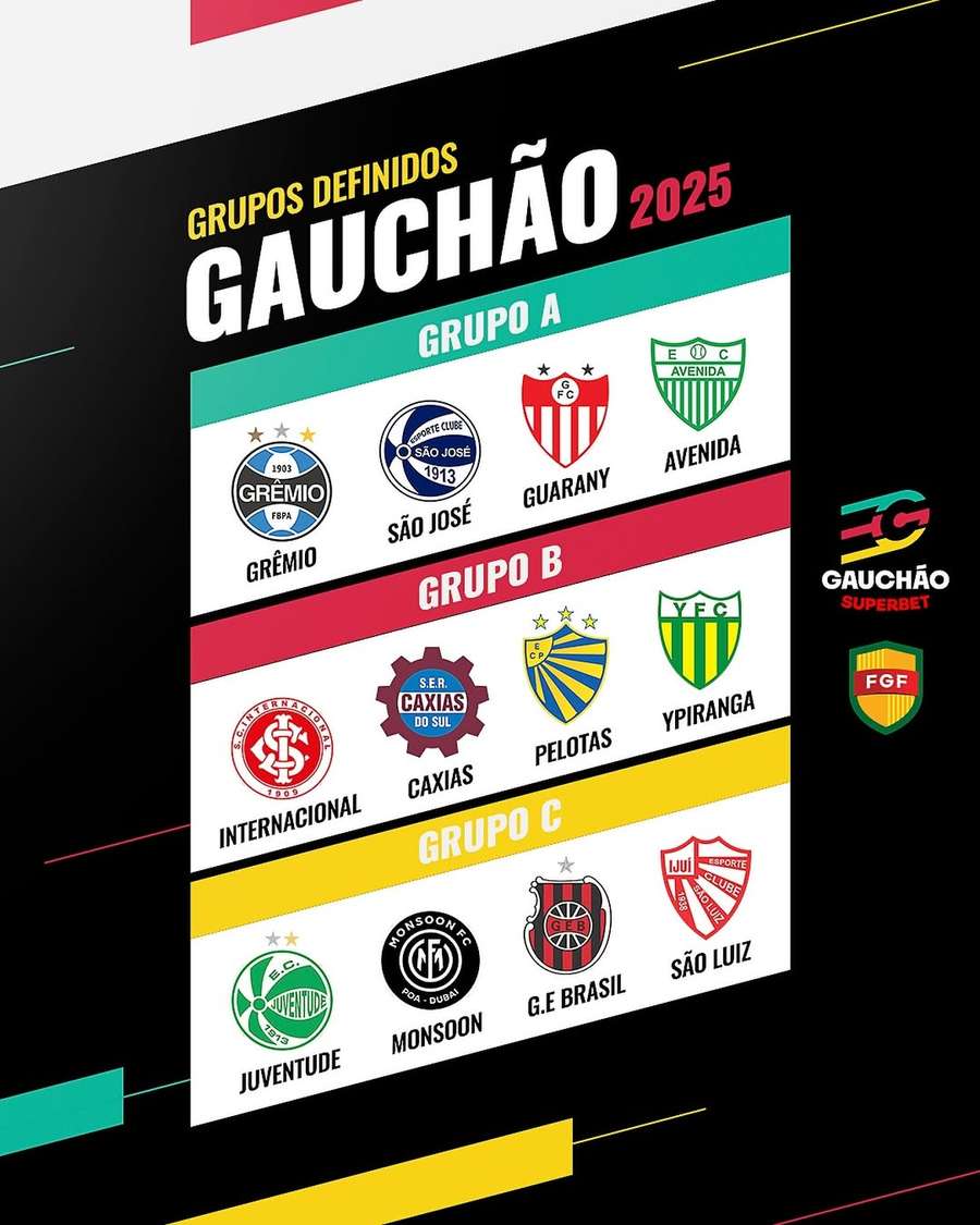 Os grupos do Campeonato Gaúcho 2025
