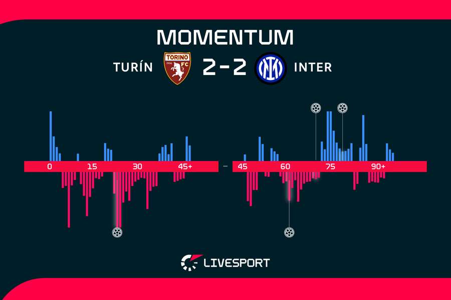 Kdo měl v zápase navrch?