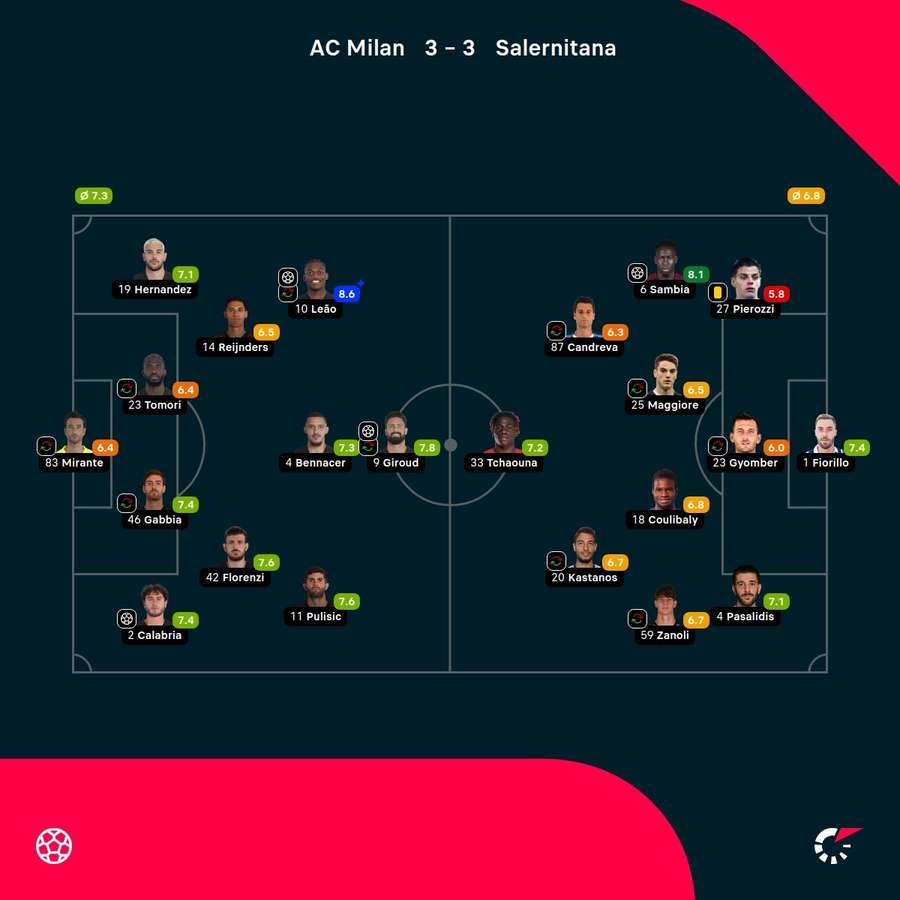 As notas dos jogadores As notas dos jogadores