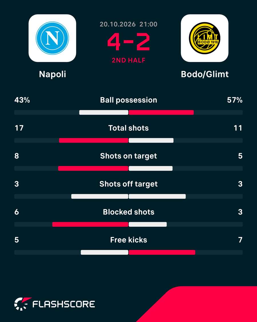 Le statistiche Le statistiche