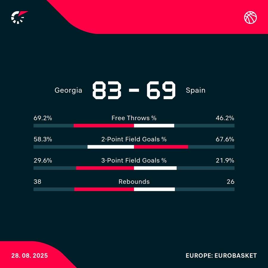 Key match stats