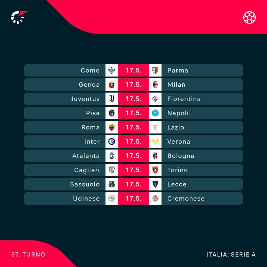 Il prossimo turno di Serie A