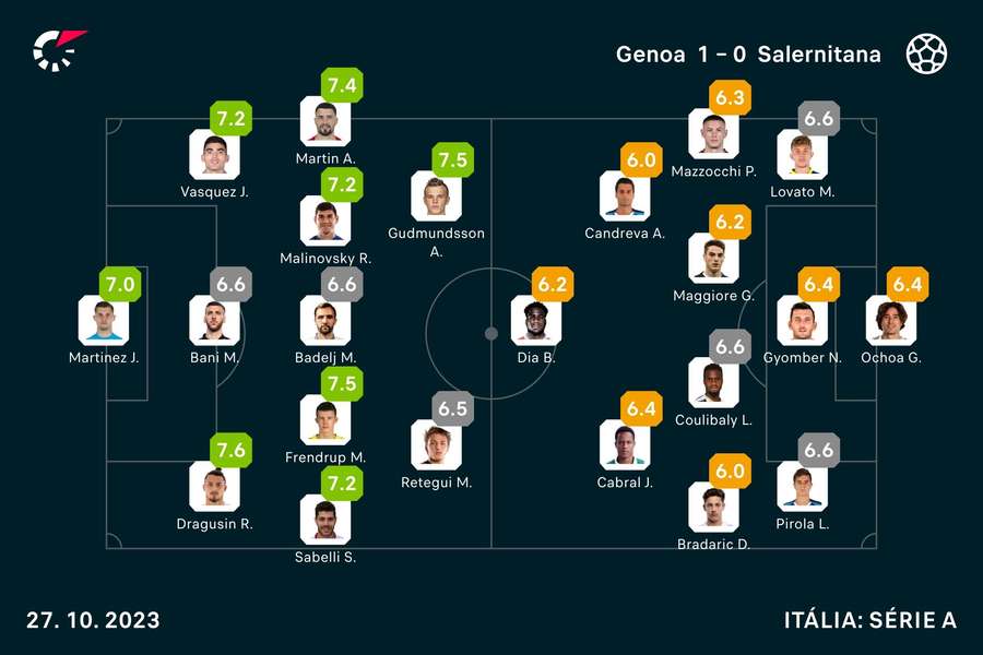As notas dos jogadores As notas dos jogadores