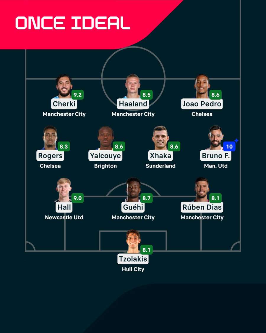 El once de la Premier en Inglaterra