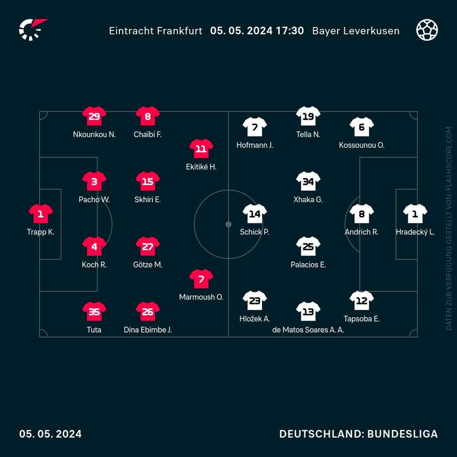 Aufstellungen Frankfurt vs. Leverkusen