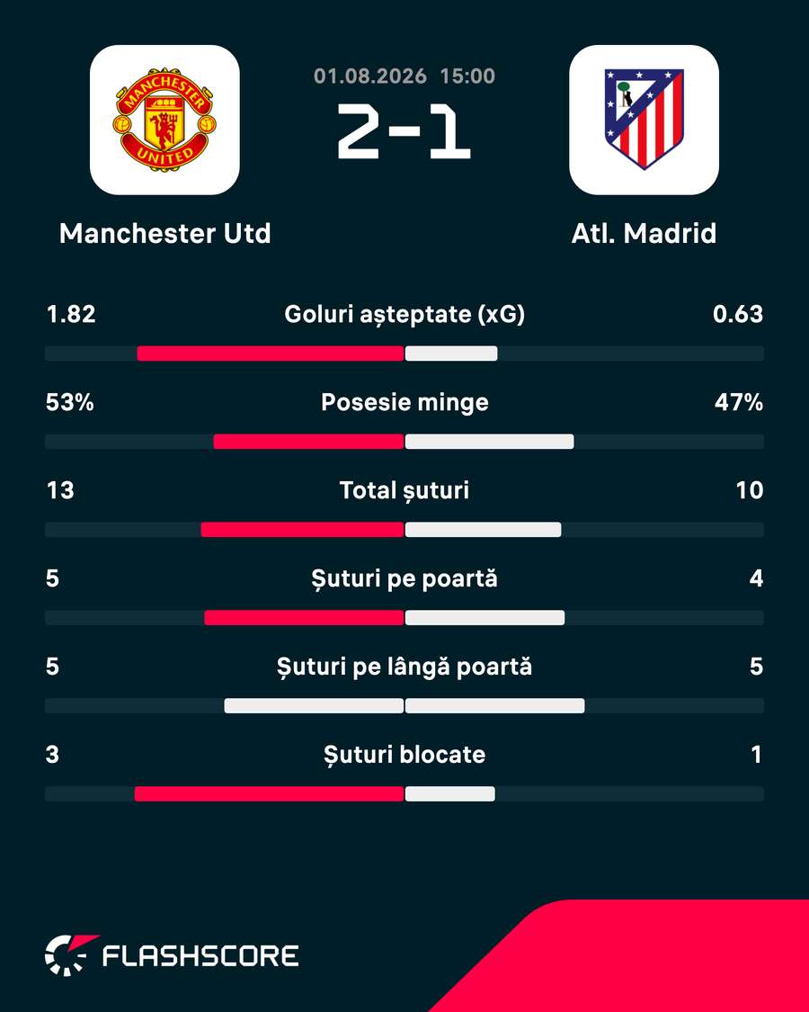 Statistici