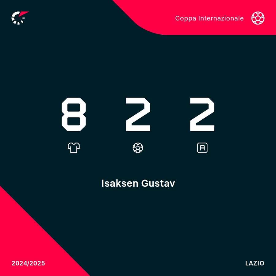 I numeri di Isaksen in Europa