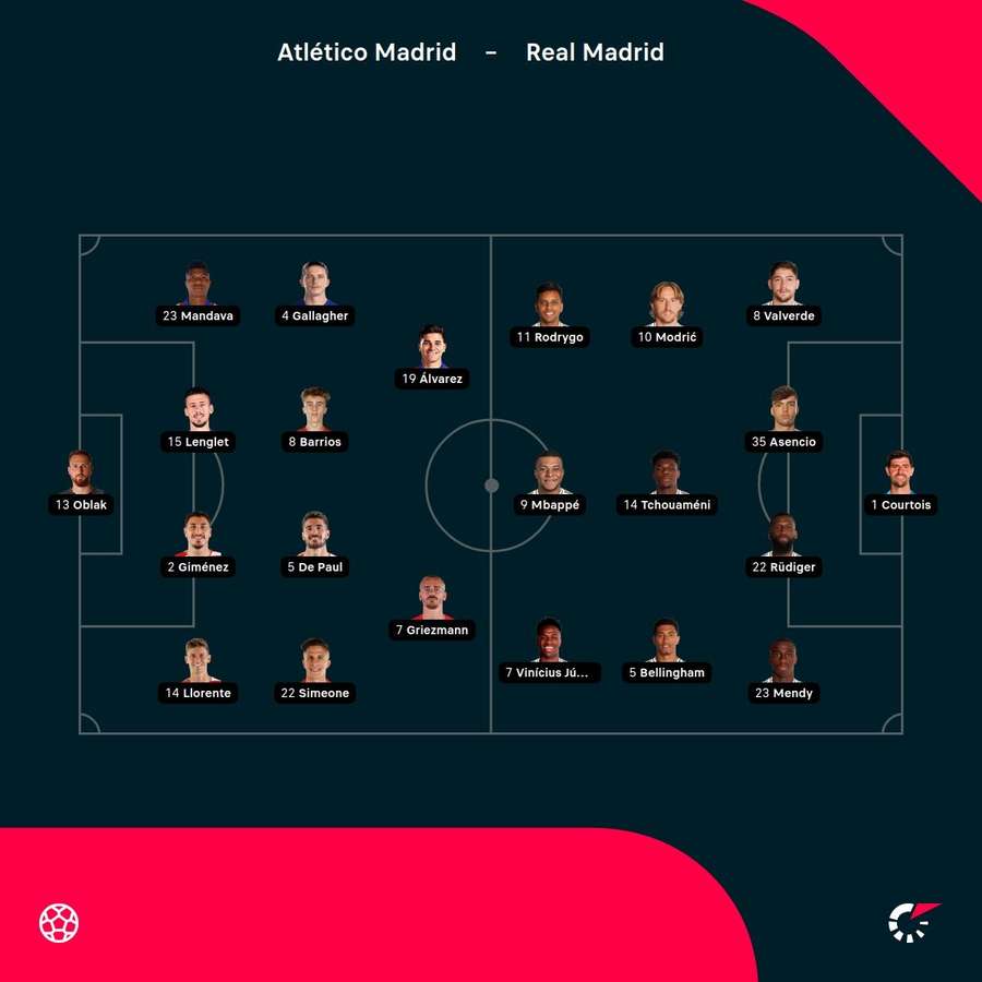 Aufstellungen Atletico vs. Real