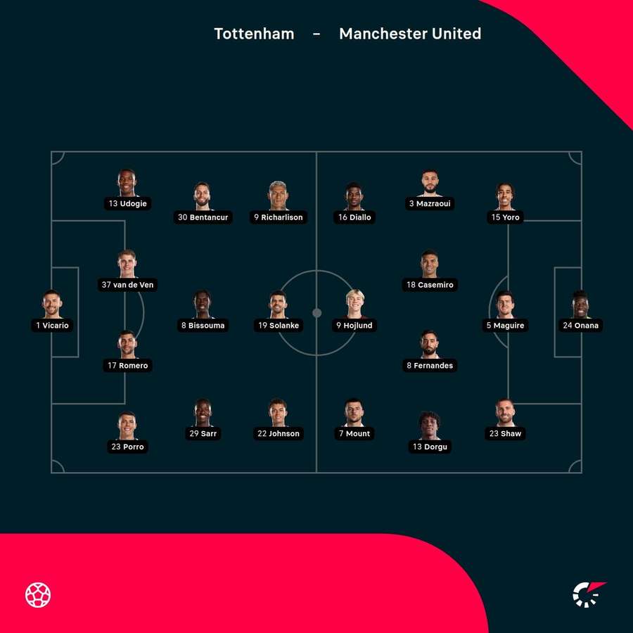 Tottenham Hotspur - Manchester United Rrins Tottenham Hotspur - Manchester United Rrins