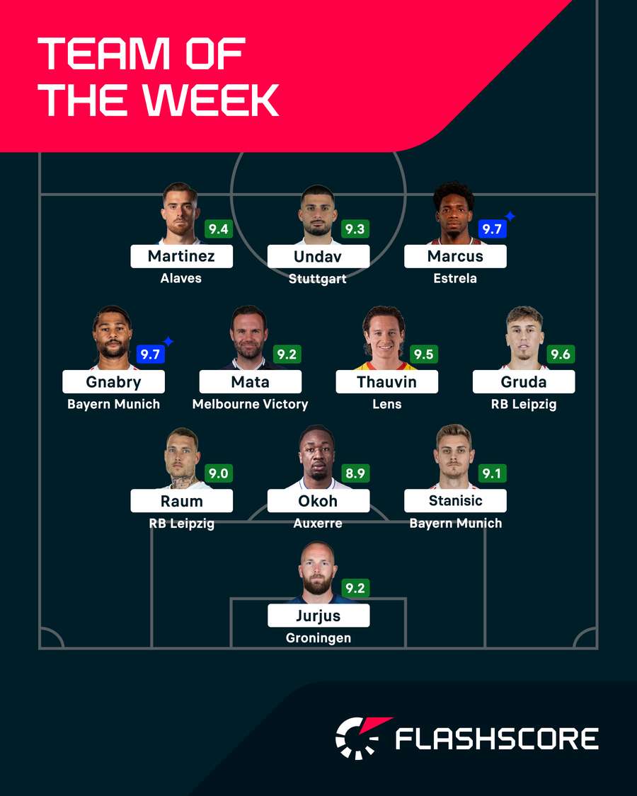 Team of the Week