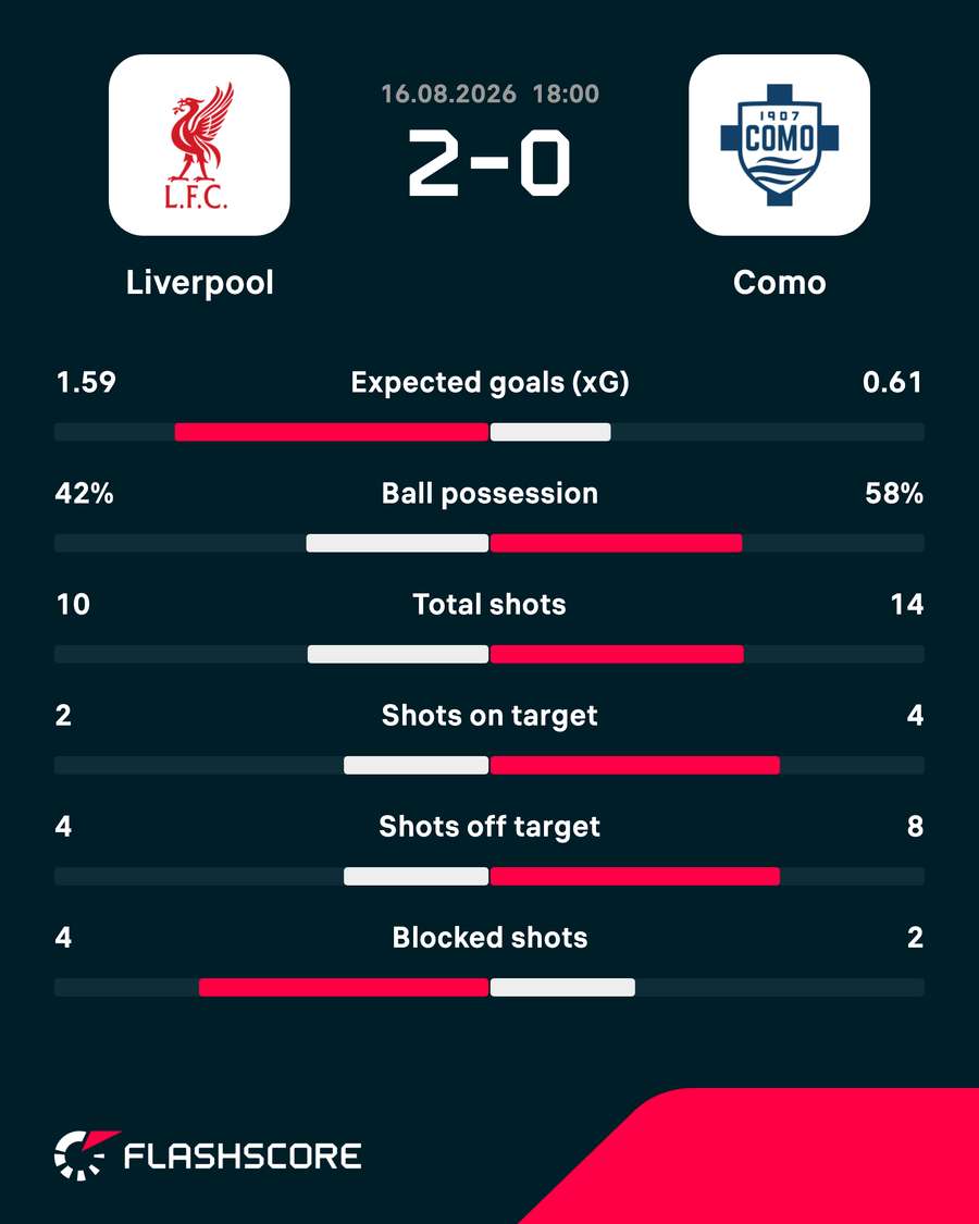 Key match stats