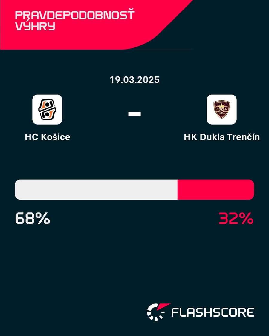 V úvodnom zápase sú favoritom Košičania. V úvodnom zápase sú favoritom Košičania.