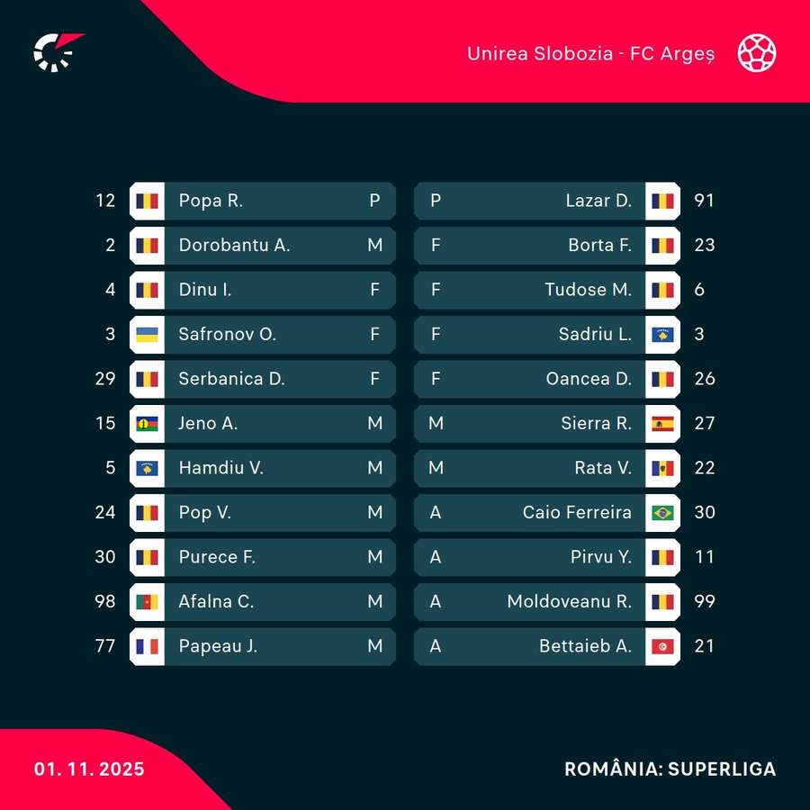 Echipele de start Echipele de start